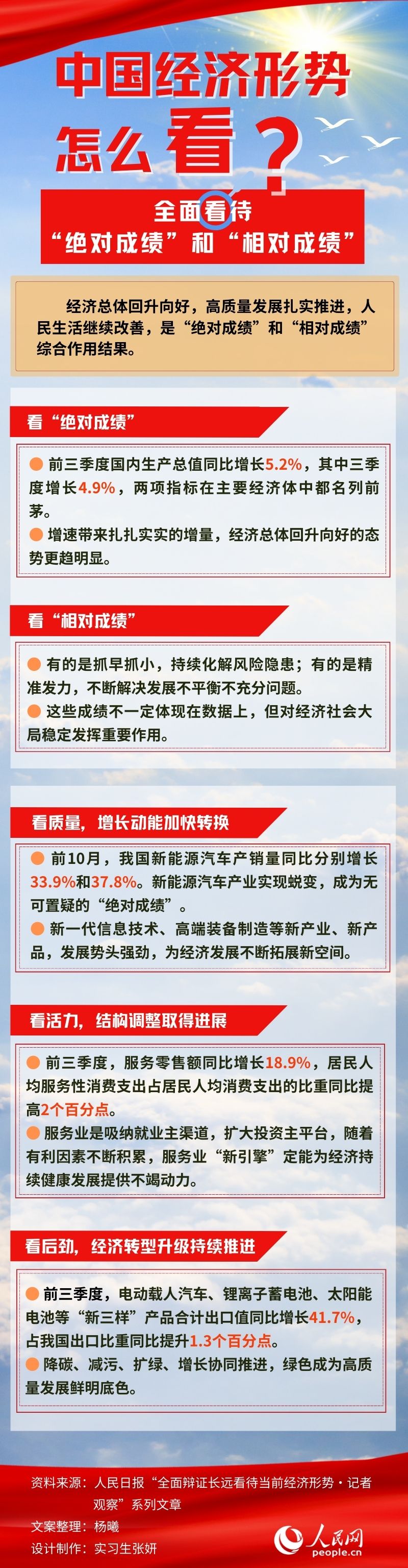 圖解：中國經濟形勢怎麼看？