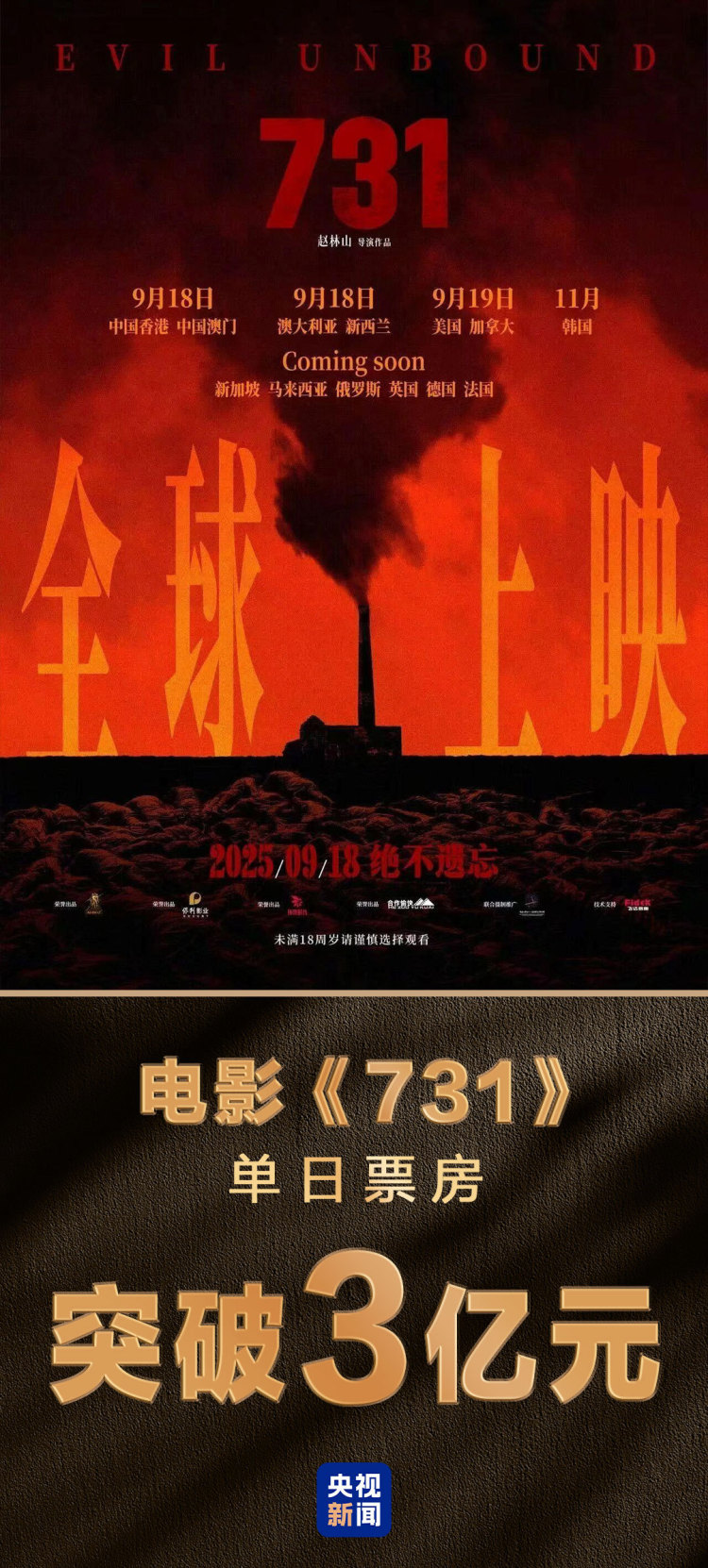單日票房破3億！電影《731》刷新中國影史紀錄