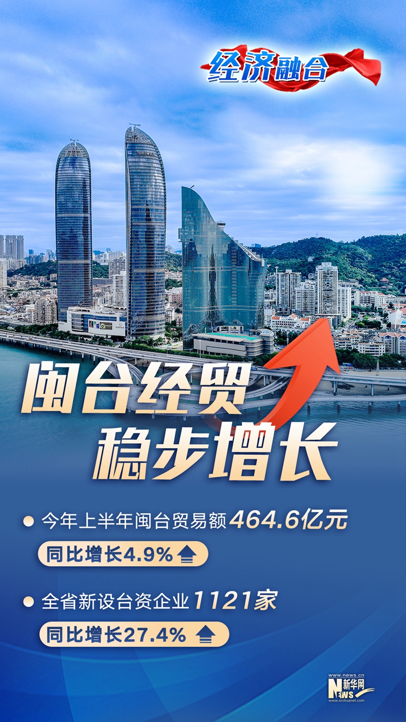 海報組圖：這一年，福建探索兩岸融合發展新路碩果纍纍