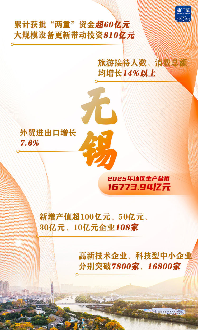 這些“萬億地級市”，增長密碼是什麼？