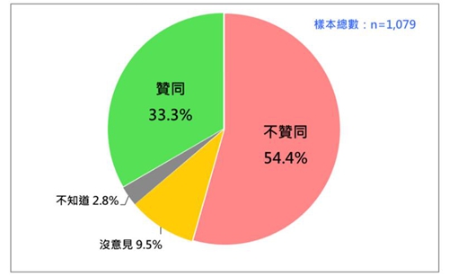 賴清德支持者流失超過300萬人 臺媒:民怨如火山爆發 賴清德支持者流失超過300萬人 臺媒:民怨如火山爆發