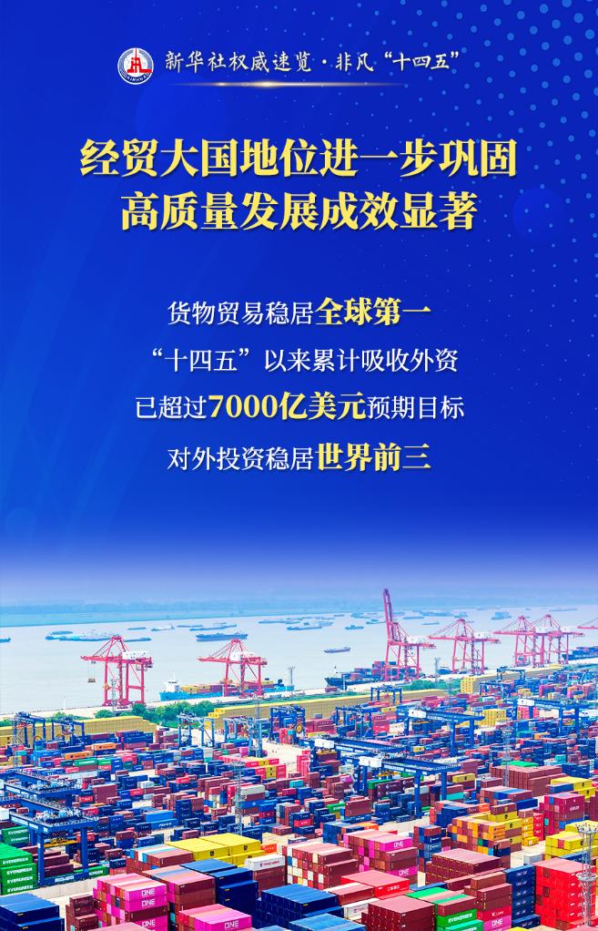 四句話，讀懂這五年商務高品質發展