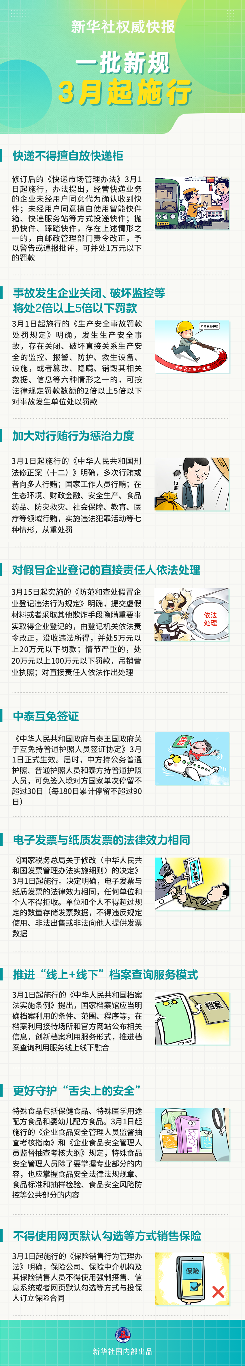 一批新規3月起施行