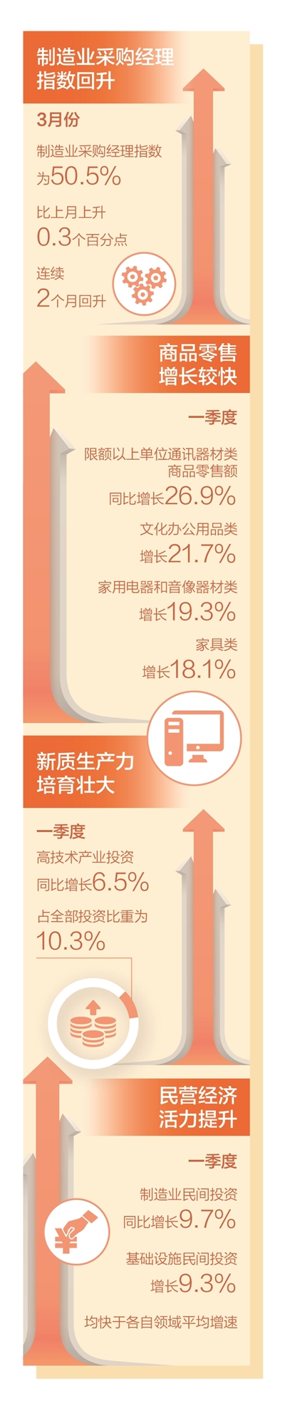 四項數據看開局