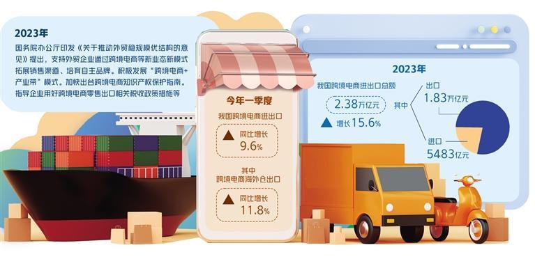 跨境電商成拉動外貿新動能
