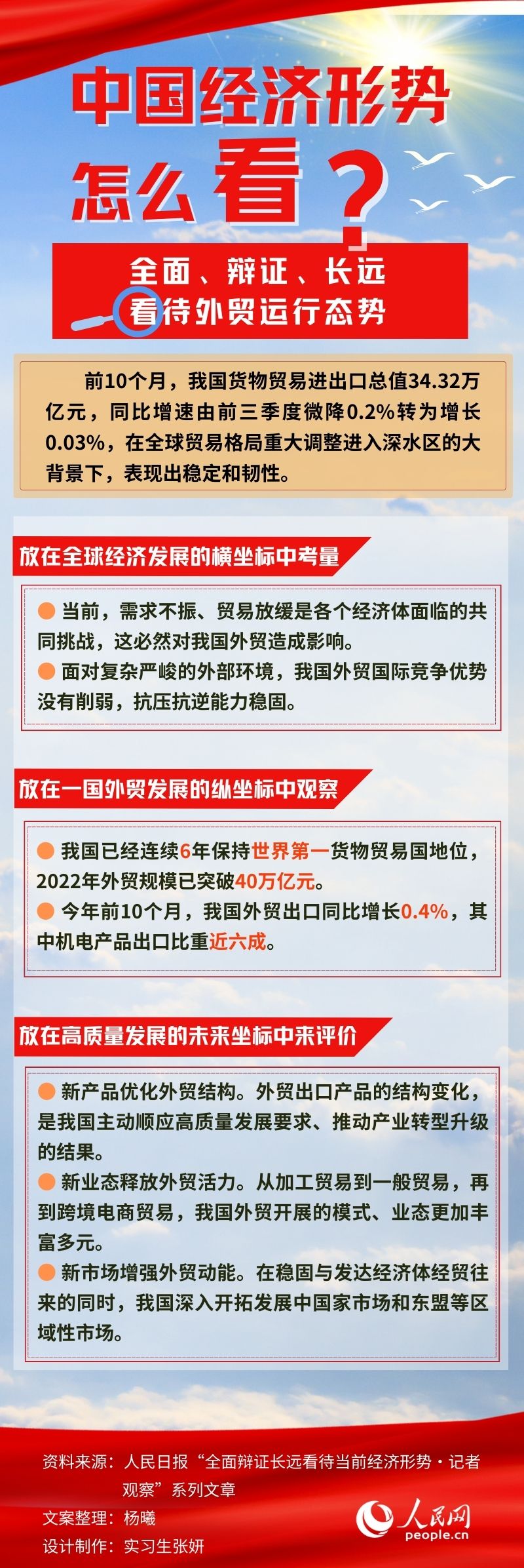 圖解：中國經濟形勢怎麼看？
