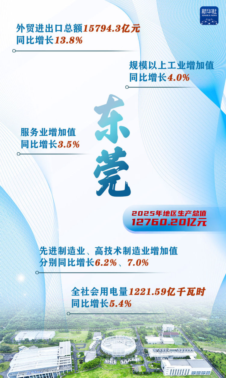 這些“萬億地級市”，增長密碼是什麼？