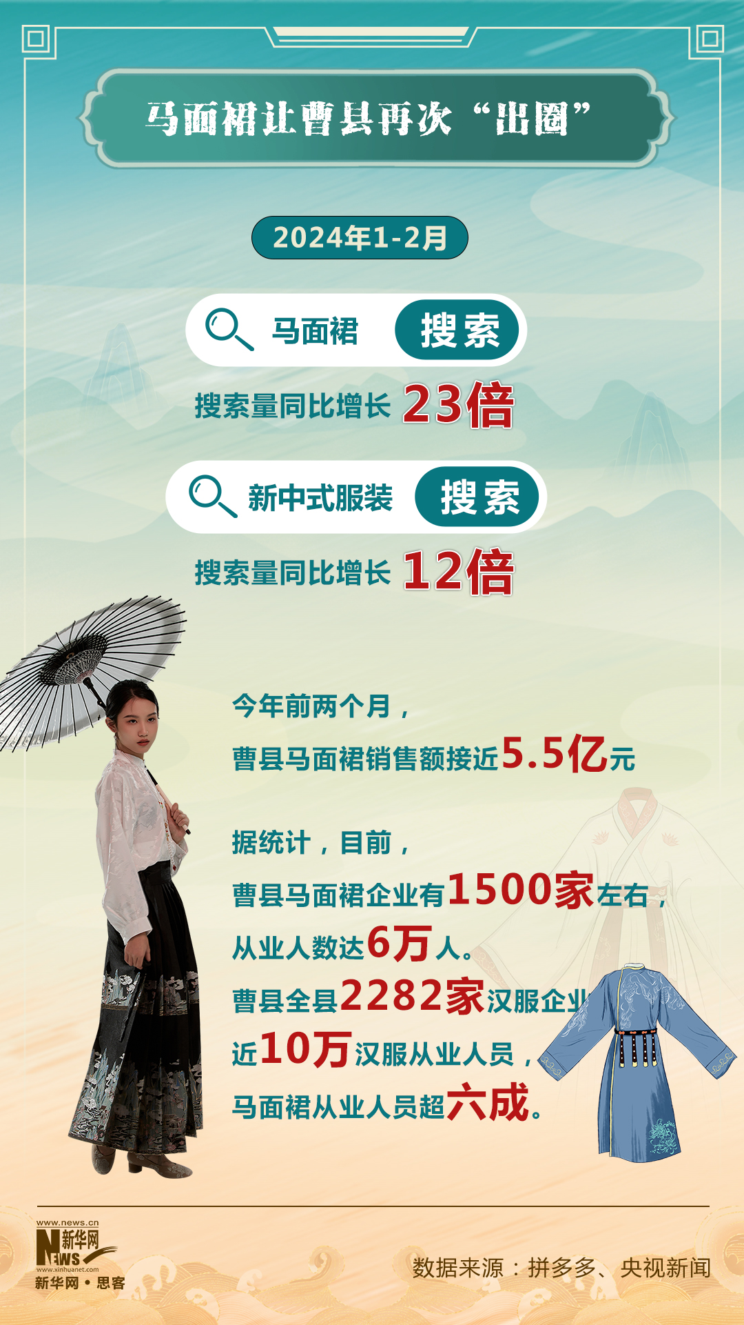 “新中式”出圈背後的小城活力