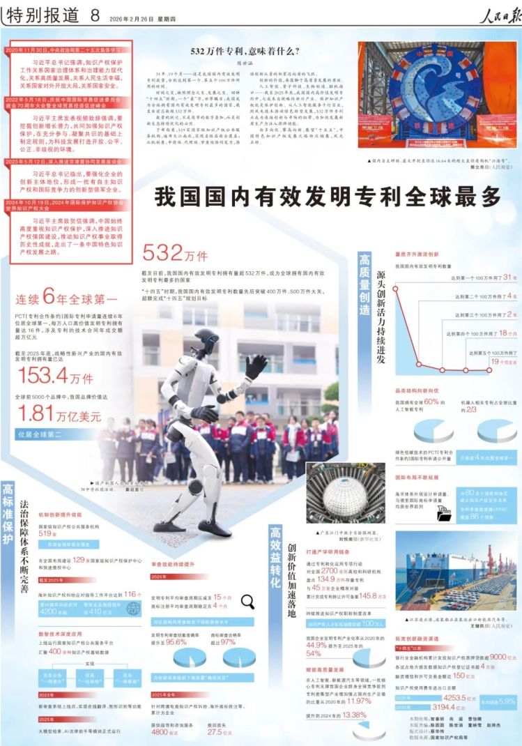 532萬件！這項全球第一，意味著什麼？