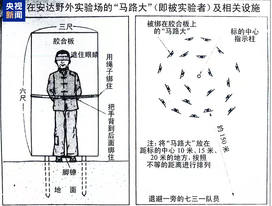 罪證確鑿！原隊員證實731部隊用飛機降雨式播撒細菌