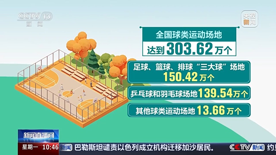 全國體育場地進入“3.0”時代！校園、家門口處處都是“健身樂園”
