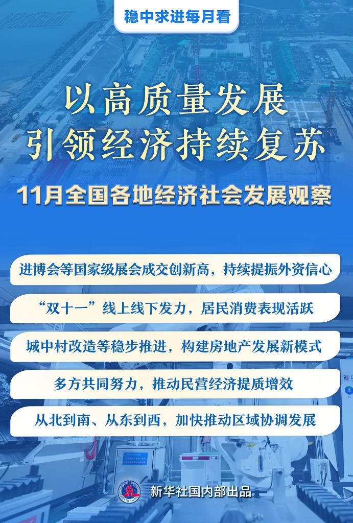 穩中求進每月看丨以高品質發展引領經濟持續復蘇——11月全國各地經濟社會發展觀察