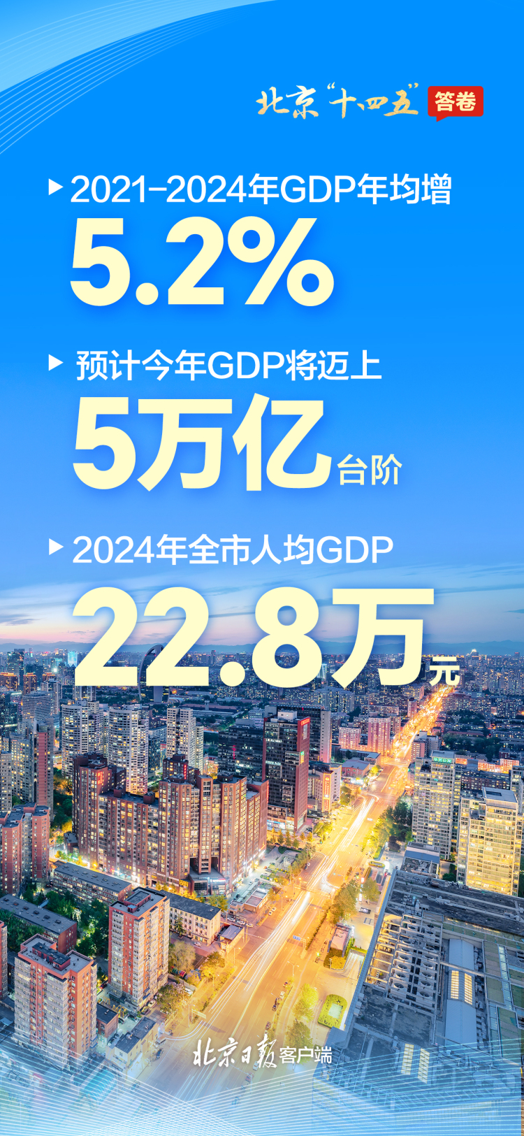 請查收！一組海報速覽北京“十四五”答卷