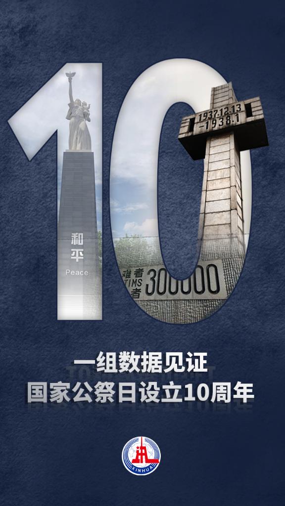 國家公祭日設立10週年：一組數據見證他們銘記歷史