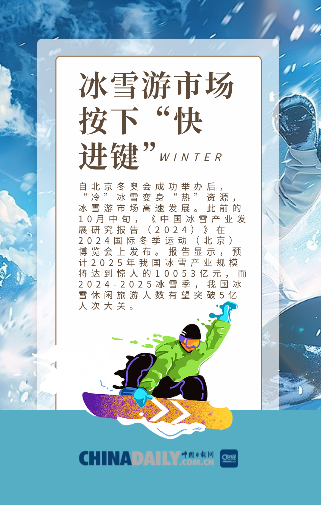 圖説丨熱度拉滿，冰雪遊預定火爆蓄勢待發