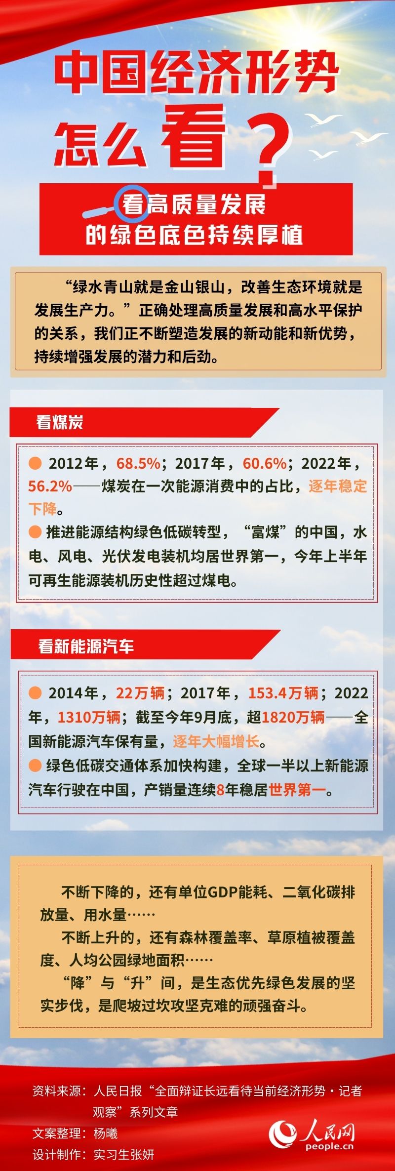 圖解：中國經濟形勢怎麼看？