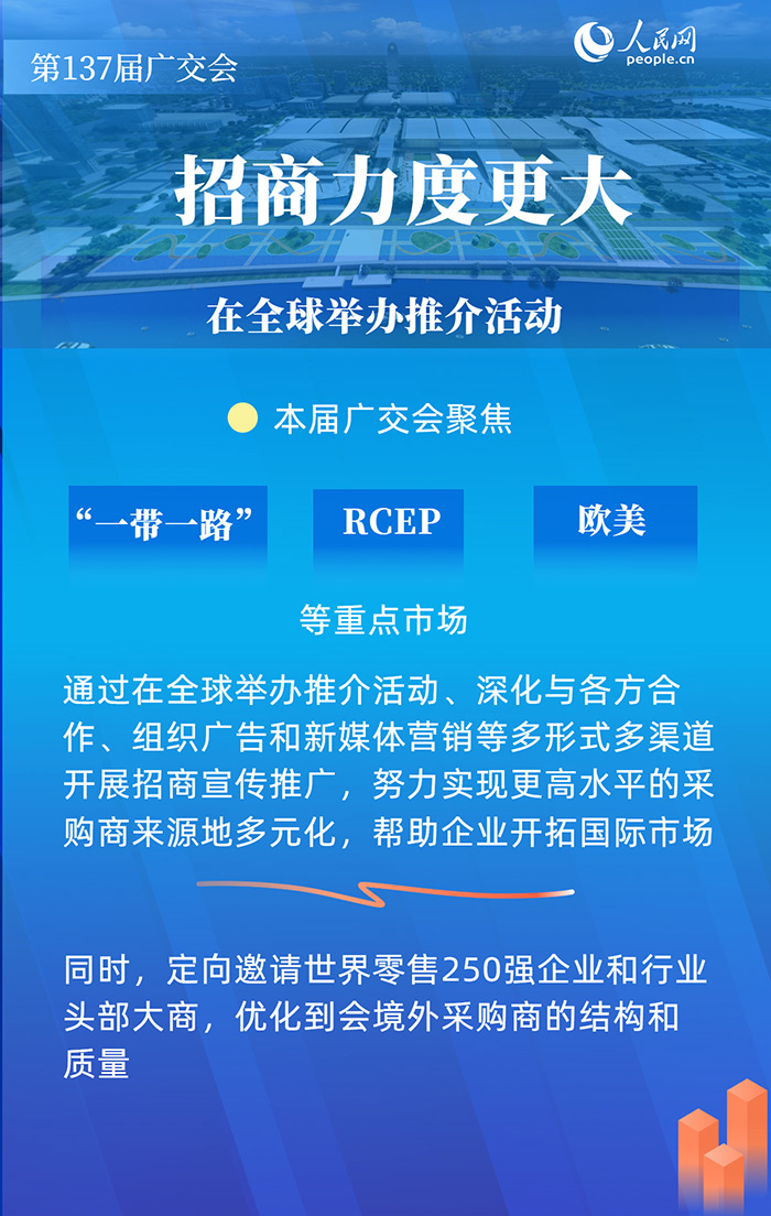 採購商預註冊踴躍！速覽第137屆廣交會亮點