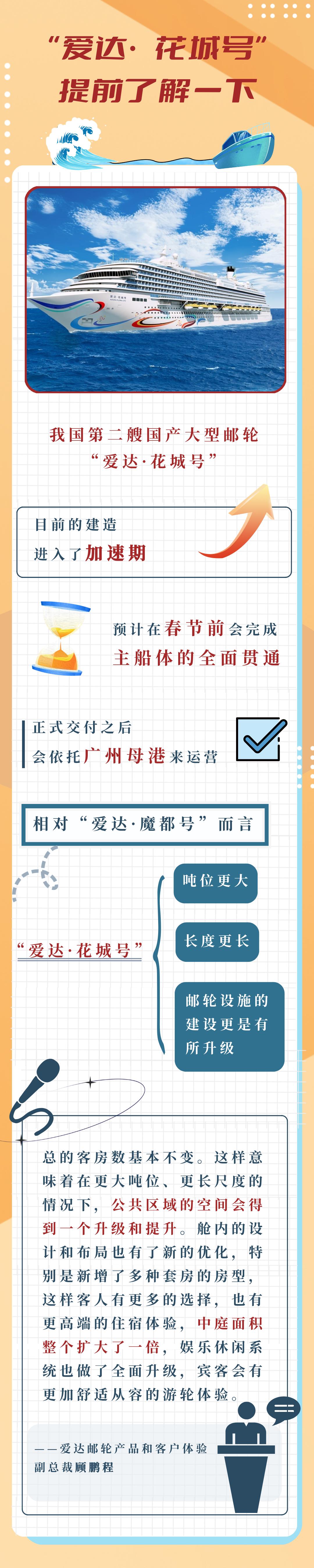 首航滿一年 五個關鍵詞看國産郵輪乘風破浪