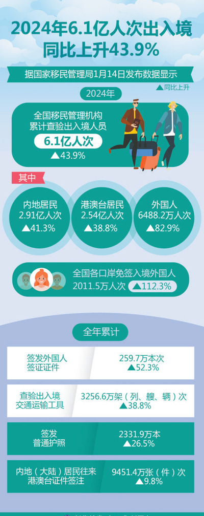 免簽效應持續顯現 “中國遊”更加火熱