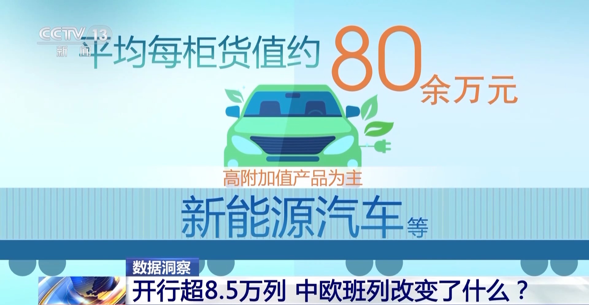 開行超8.5萬列 中歐班列改變了什麼？