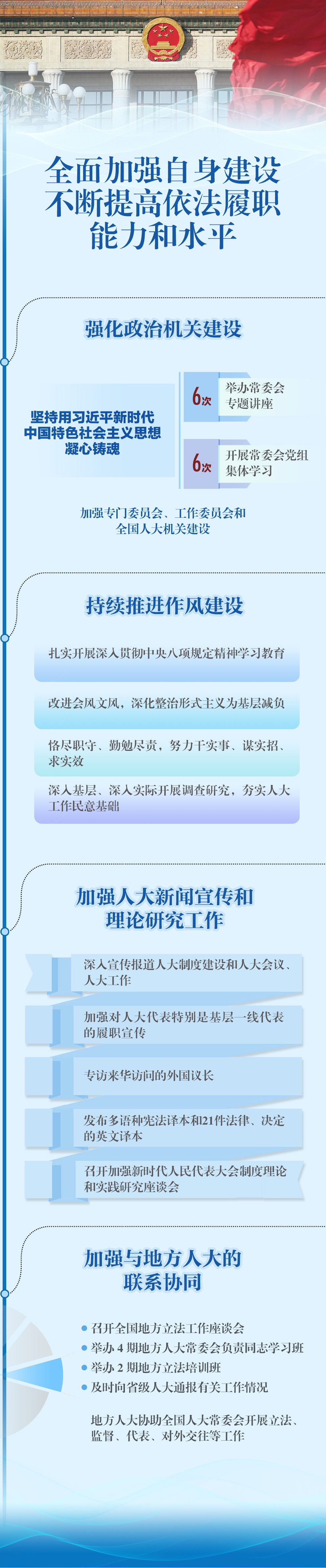 一圖速覽人大報告精華版