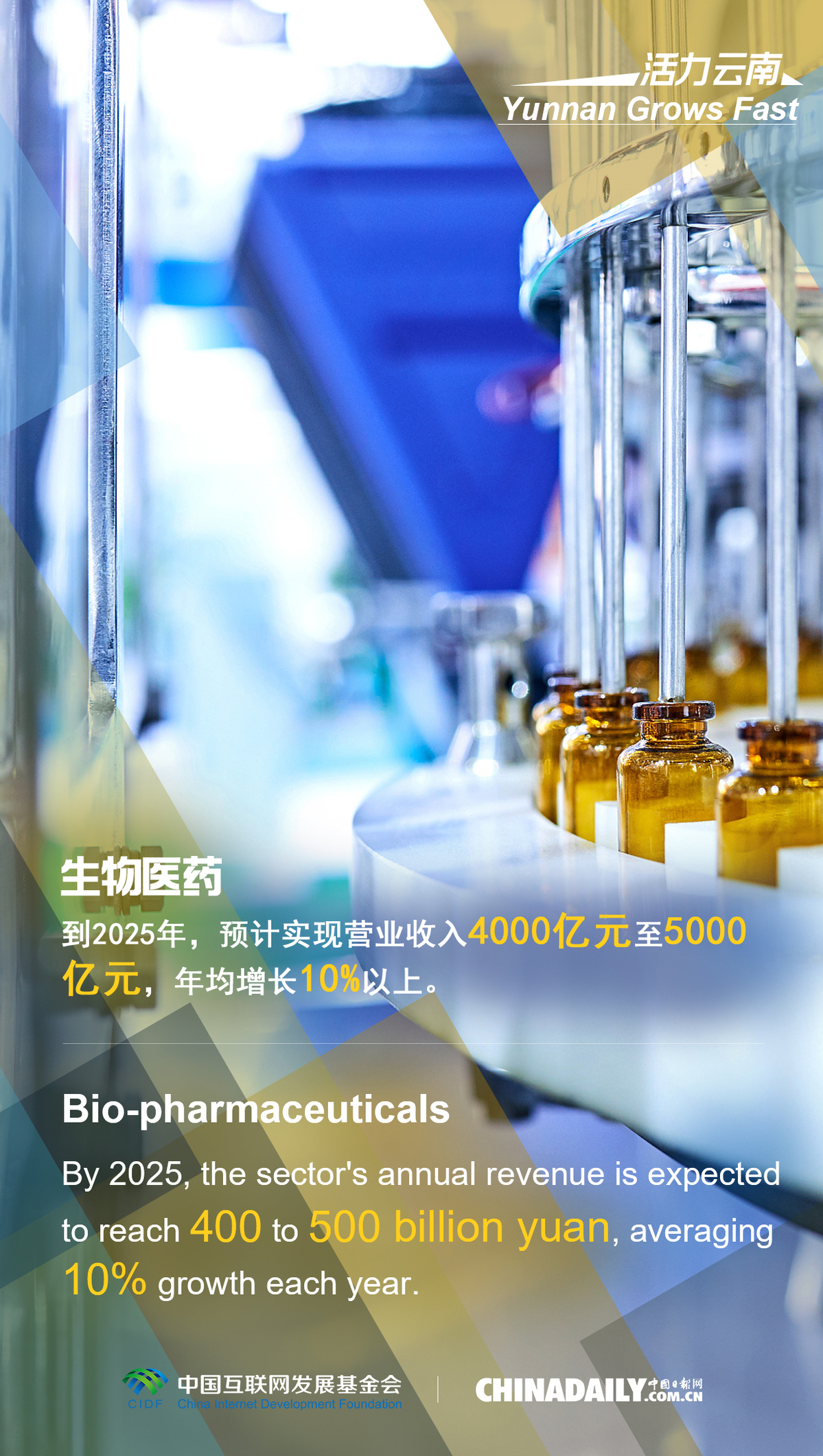 雲南産業崛起：邁向繁榮之路