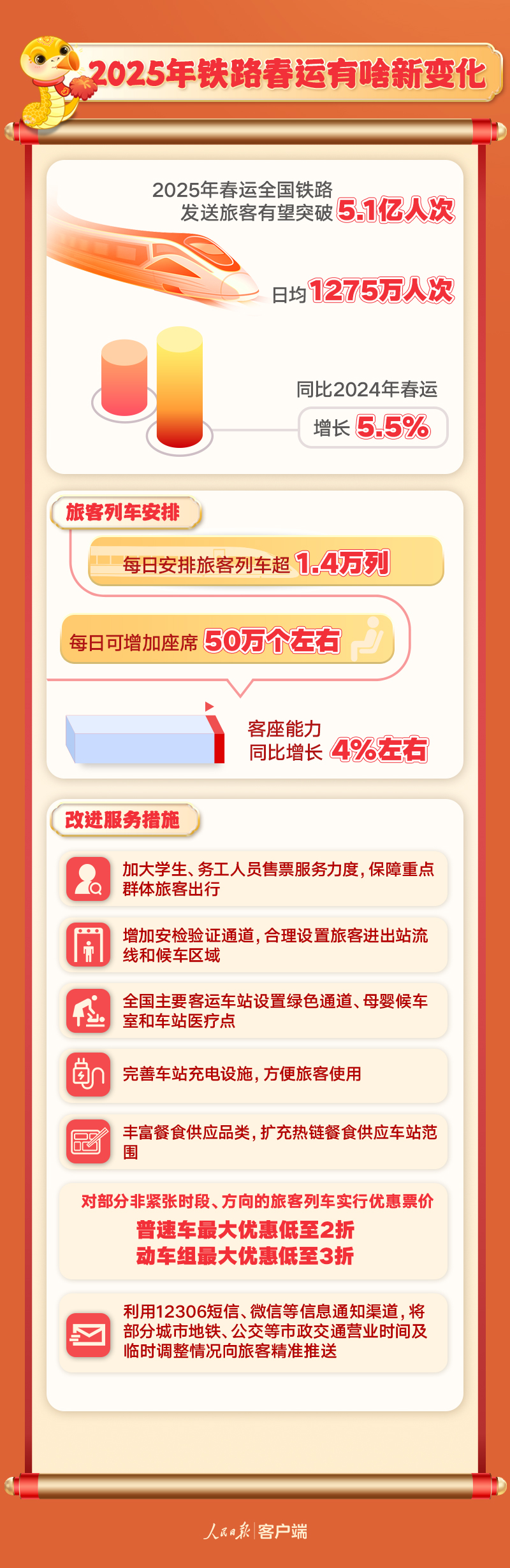 春運將至，這份出行指南請收好