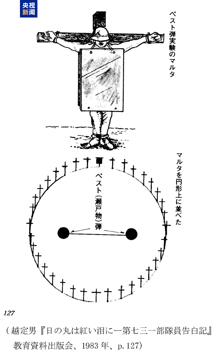 罪證確鑿！原隊員證實731部隊用飛機降雨式播撒細菌