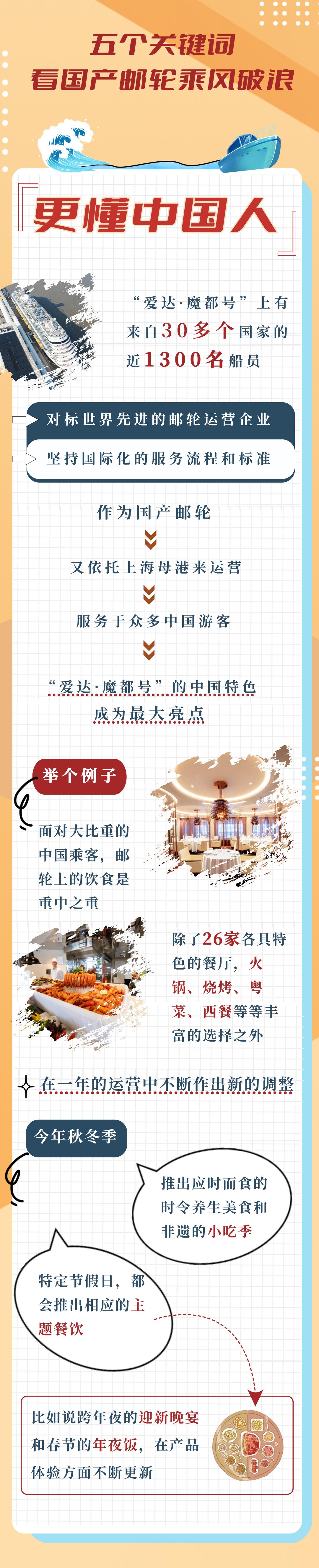 首航滿一年 五個關鍵詞看國産郵輪乘風破浪