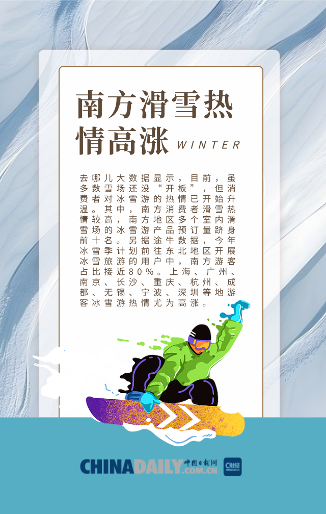 圖説丨熱度拉滿，冰雪遊預定火爆蓄勢待發