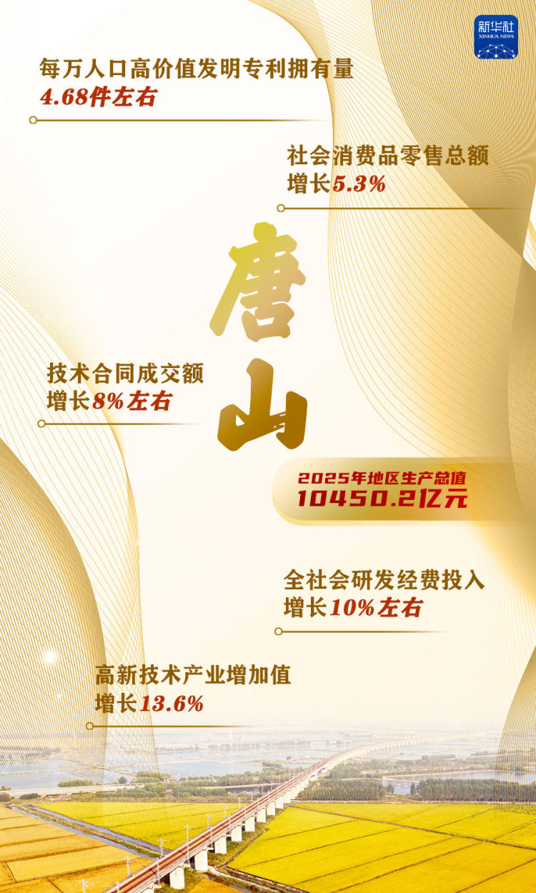 這些“萬億地級市”，增長密碼是什麼？