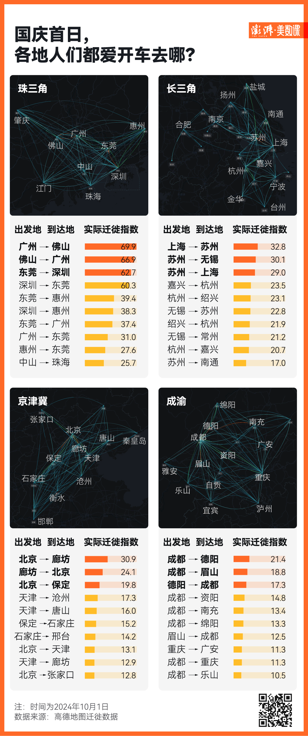 圖解｜多地國慶旅遊成績單出爐，哪個城市最熱門？