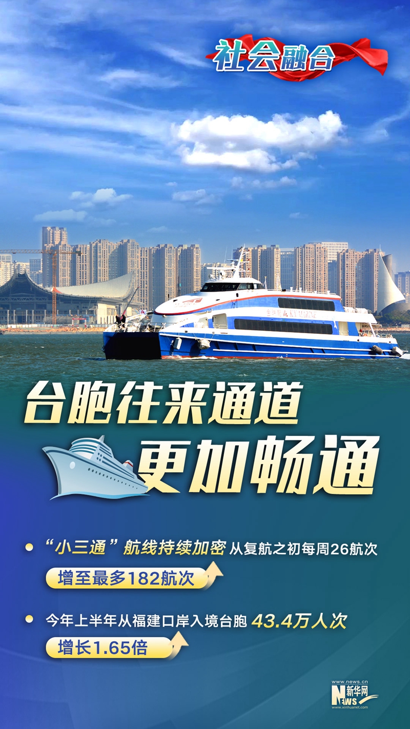 海報組圖：這一年，福建探索兩岸融合發展新路碩果纍纍