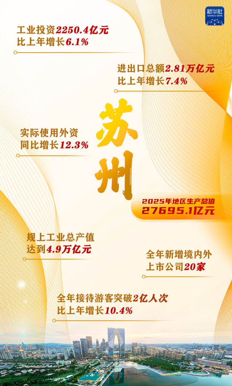 這些“萬億地級市”，增長密碼是什麼？