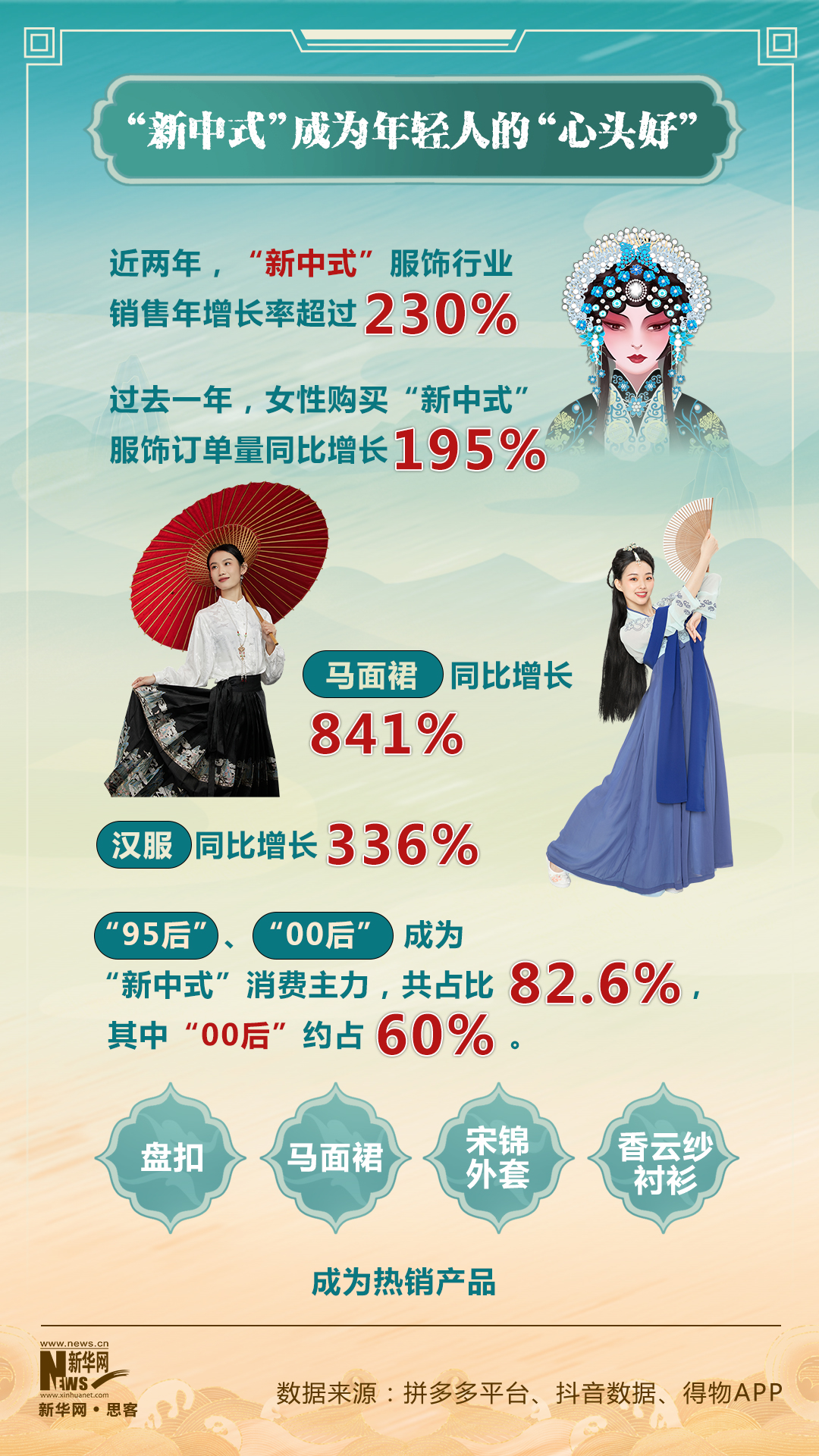 “新中式”出圈背後的小城活力