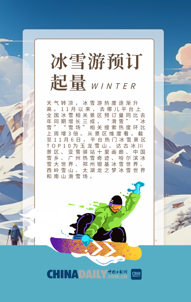 圖説丨熱度拉滿，冰雪遊預定火爆蓄勢待發