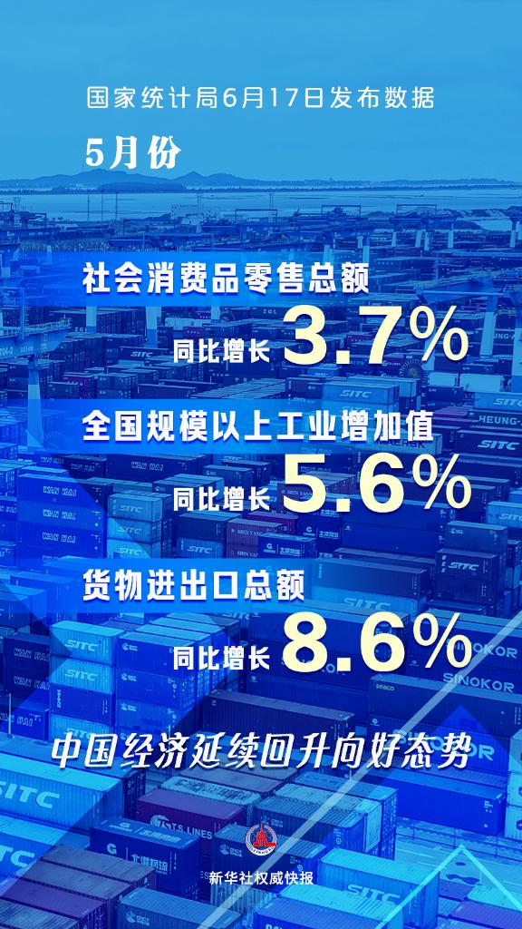 5月份中國經濟延續回升向好態勢