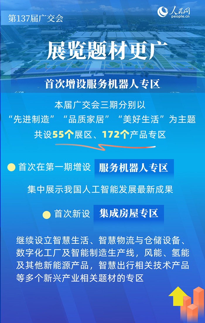 採購商預註冊踴躍！速覽第137屆廣交會亮點