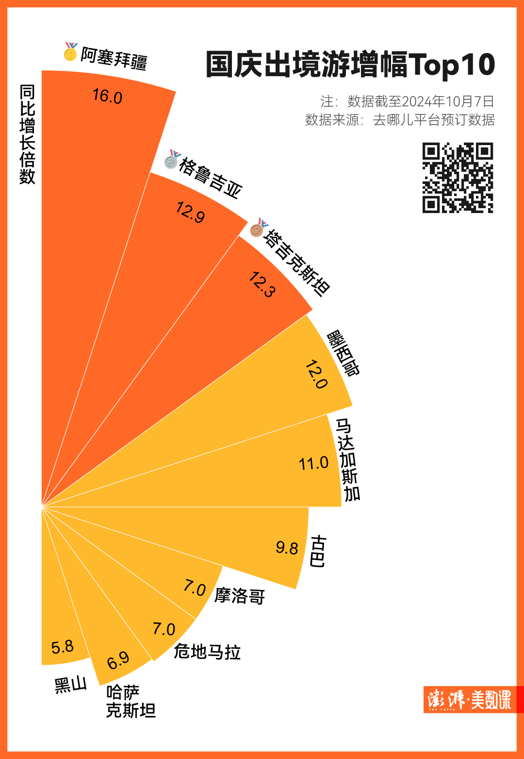 圖解｜多地國慶旅遊成績單出爐，哪個城市最熱門？