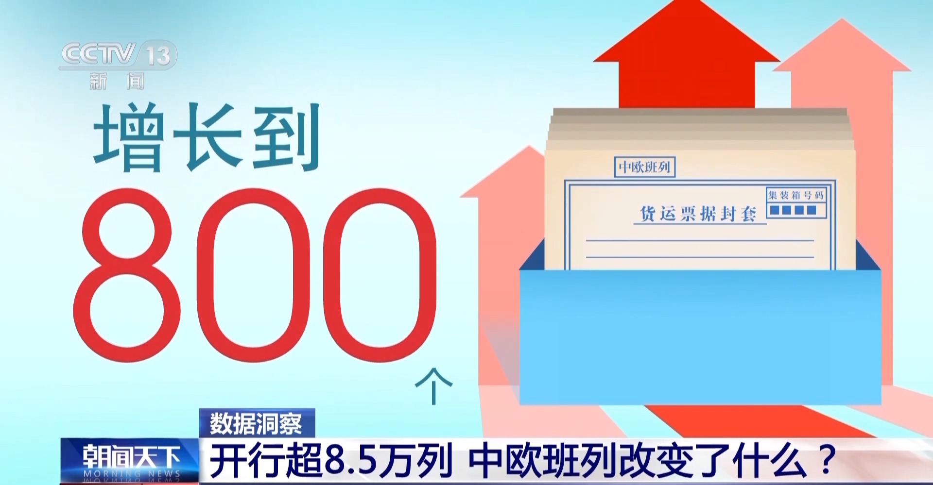 開行超8.5萬列 中歐班列改變了什麼？