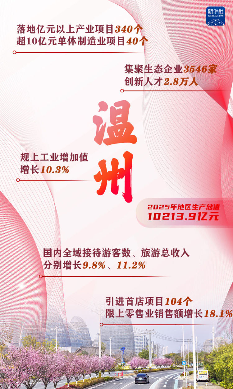 這些“萬億地級市”，增長密碼是什麼？