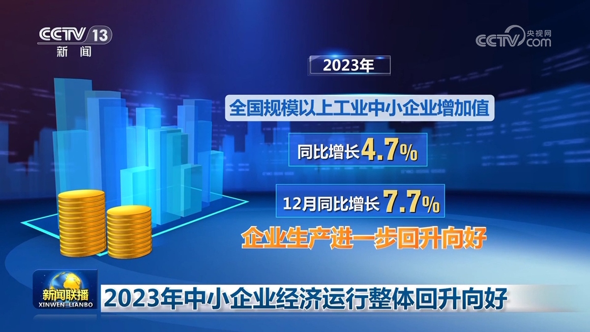 2023年中小企業經濟運行整體回升向好