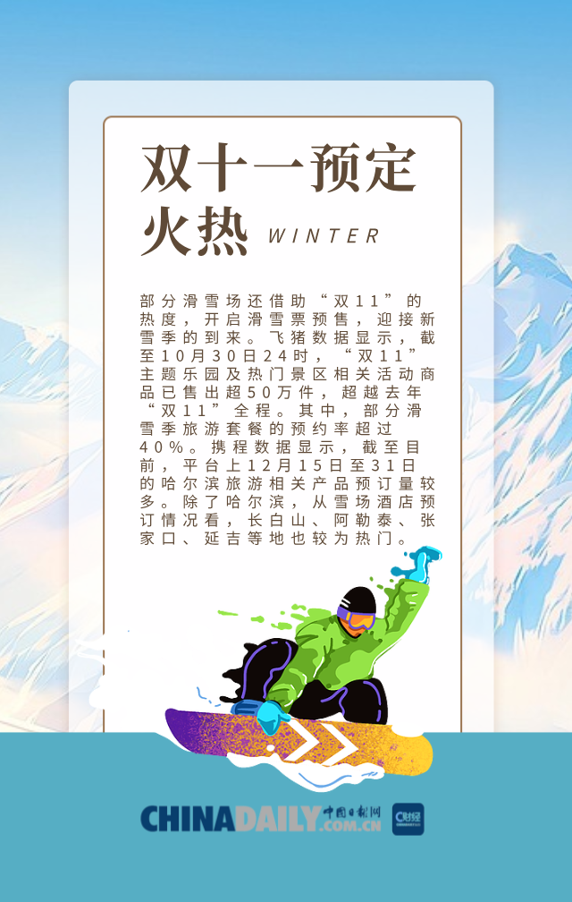圖説丨熱度拉滿，冰雪遊預定火爆蓄勢待發