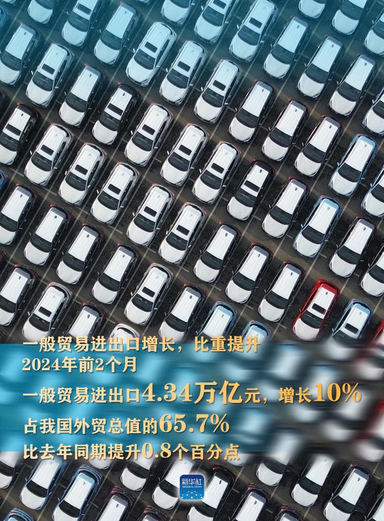 外貿“開門紅”！連續5個月同比增長，規模創同期新高