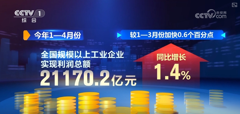 21170.2億元、增長1.4%,態勢向好!“數”讀工業經濟發展韌性 21170.2億元、增長1.4%,態勢向好!“數”讀工業經濟發展韌性