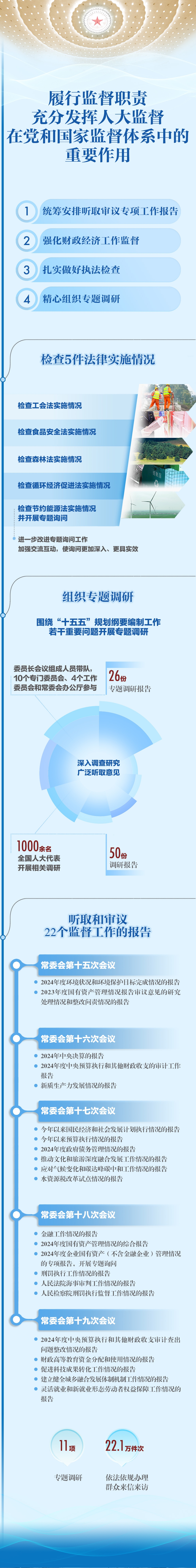 一圖速覽人大報告精華版