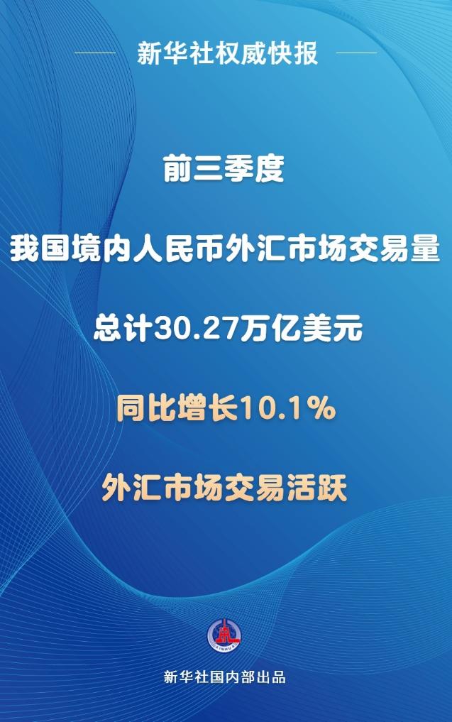 前三季度中國境內人民幣外匯市場交易量同比增長10.1%