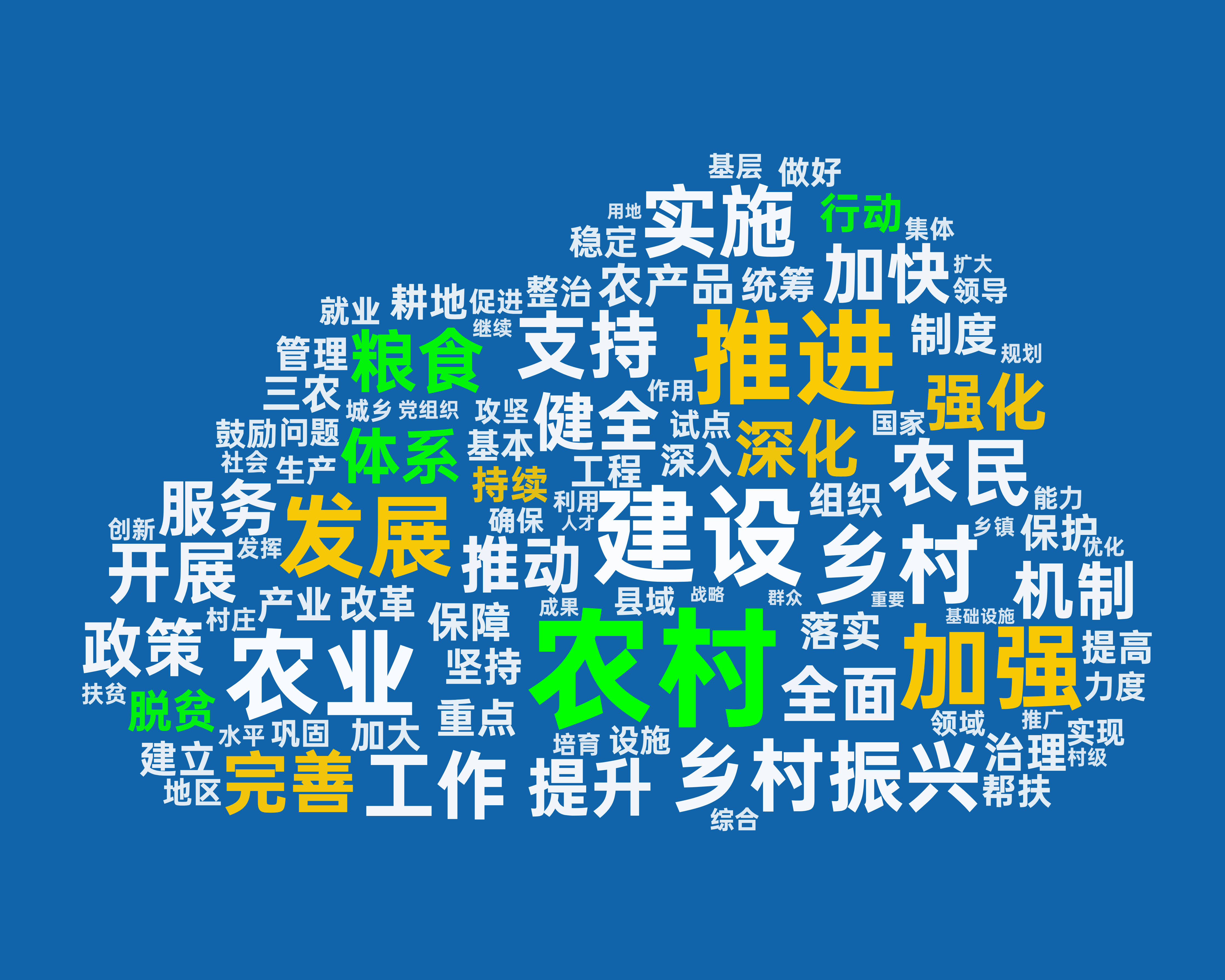 糧食、行動……中央一號文件裏出現了哪些高頻詞？
