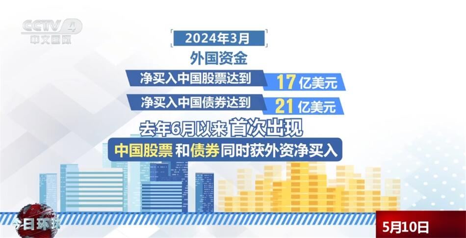 透過數據看中國市場“磁吸力” 中國經濟中長期發展前景獲肯定