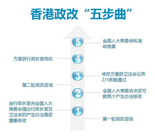 第二輪政改諮詢啟動關於香港政改你知道多少？